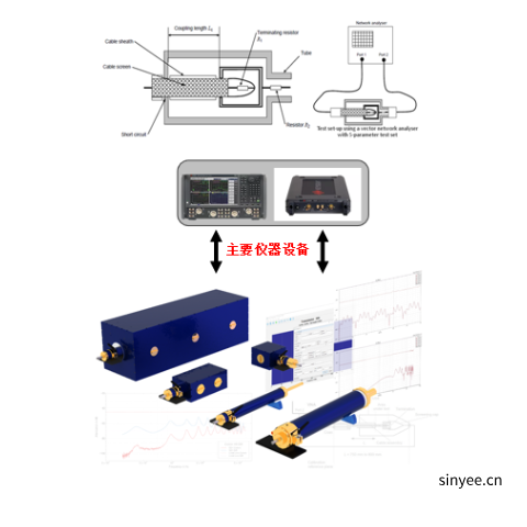 汽車高壓、高速電纜屏蔽效能測試系統