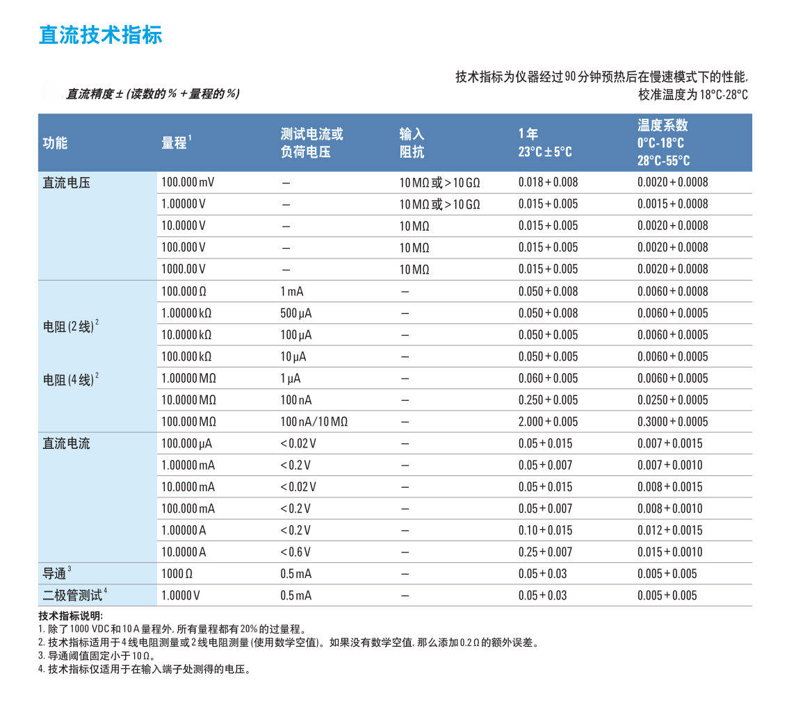 Ag_34450A_DataSheet_cn_04.png